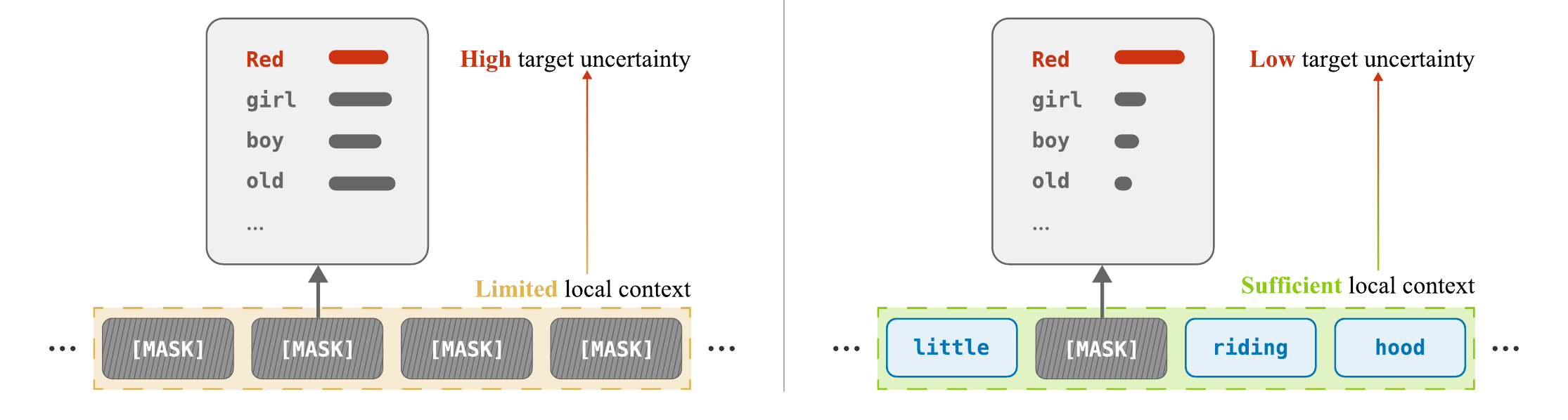context_weighted_dfm.png